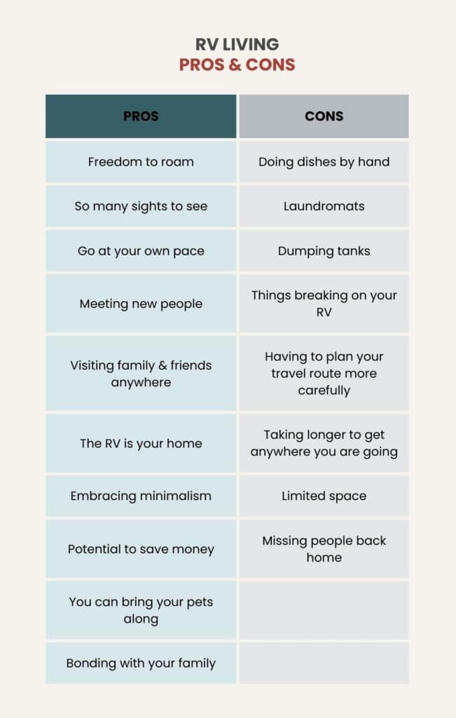 Infographic showing pros and cons of RV living in adjacent lists.