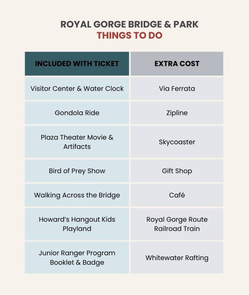 Infographic of things to do at Royal Gorge Bridge & Park with one column of things included with a ticket, and a second column of things that cost extra.