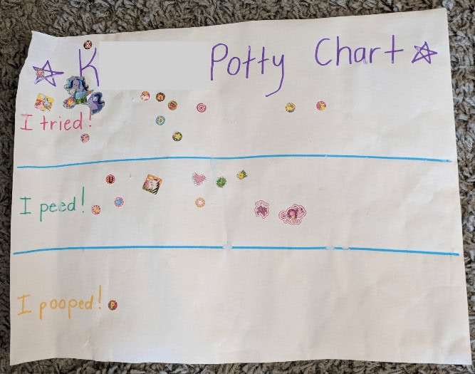 K's Sticker Potty Training Chart