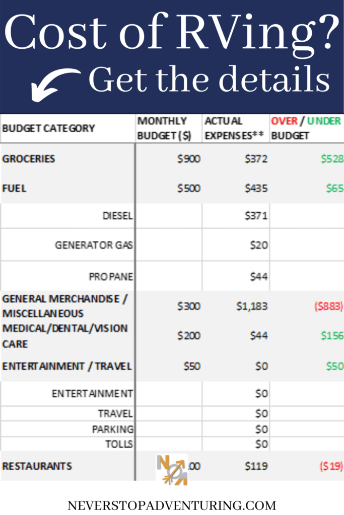 Pinnable image of RV budget table