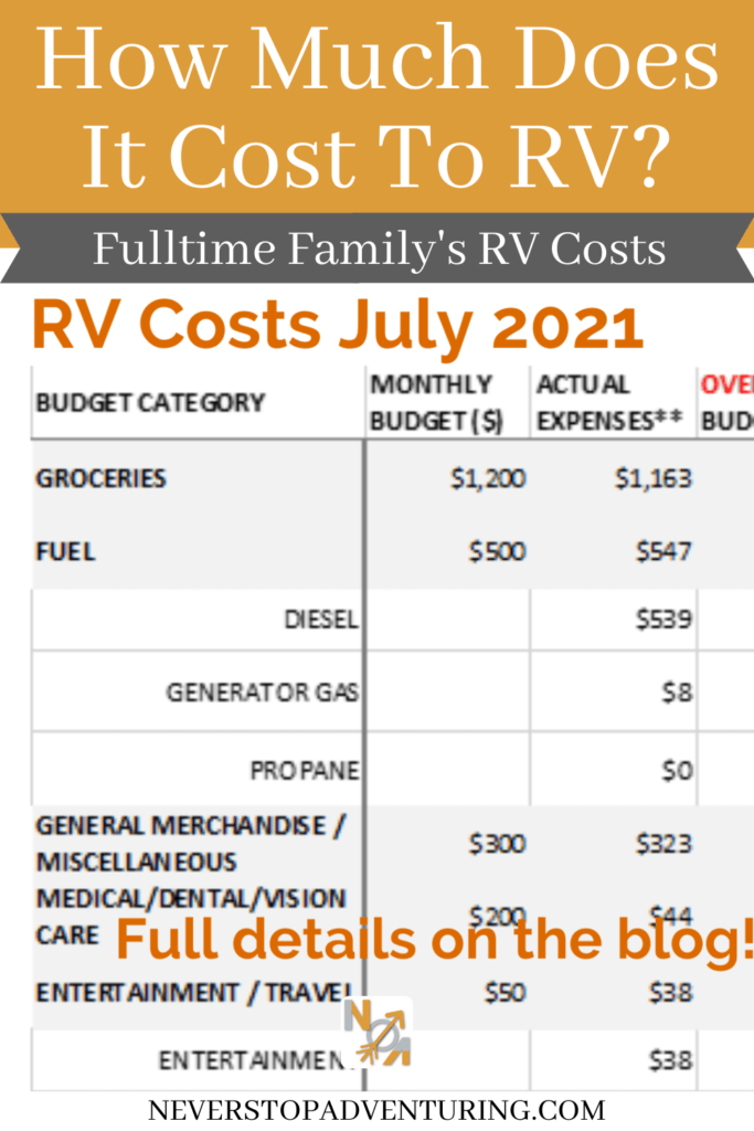 Pinnable image of RV Costs July 2021