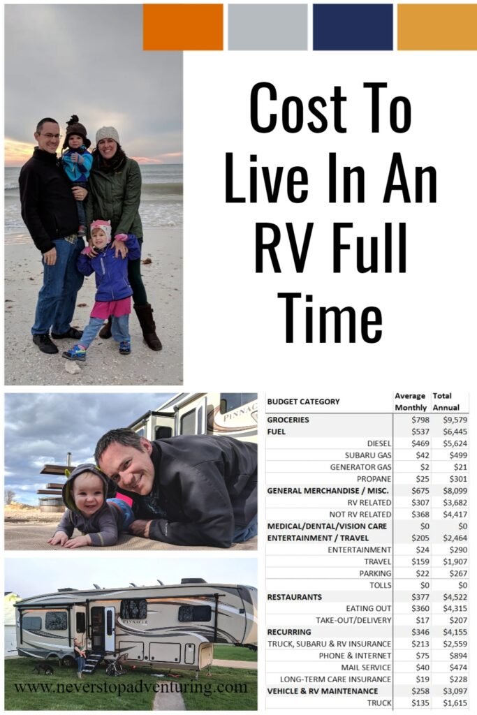Pinnable image of Cost To Live In An RV Full Time