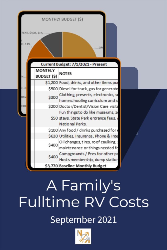 Pinnable image of a family's RV costs