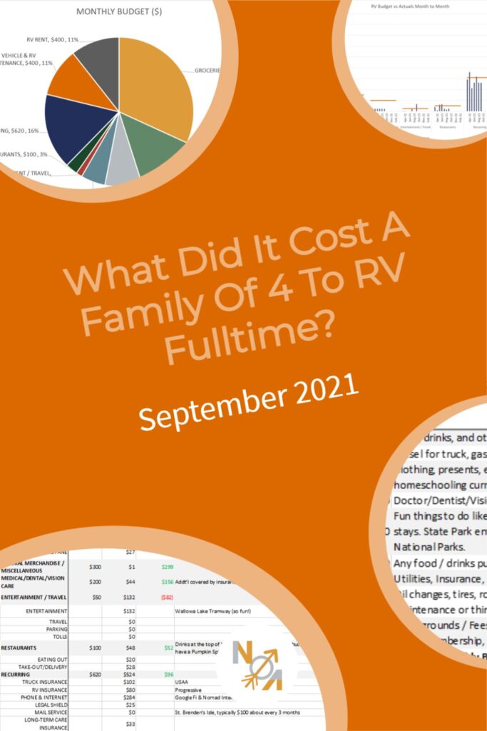 Pinnable image of what it cost a family to RV fulltime