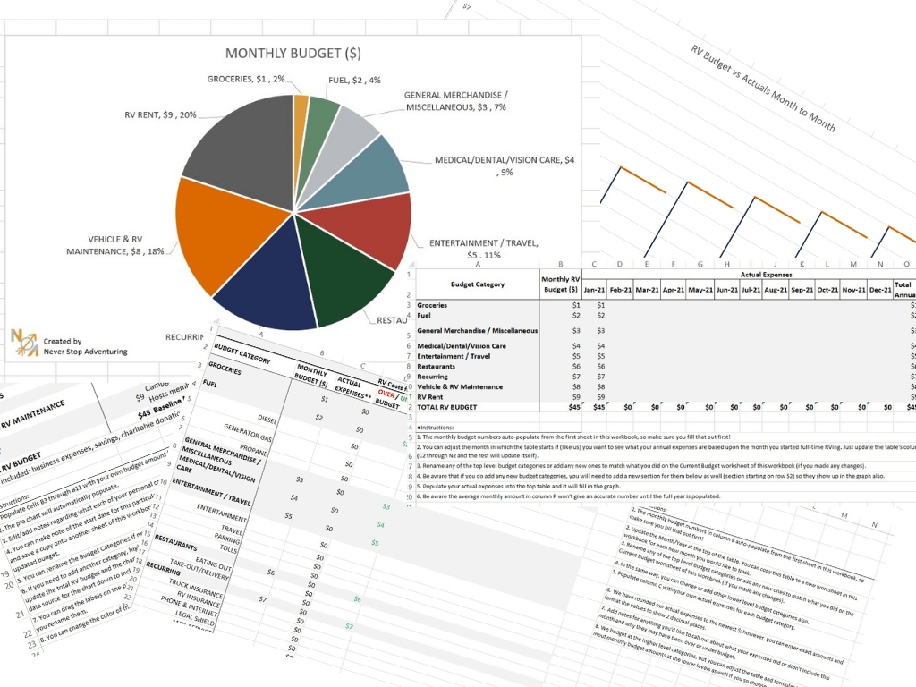 Graphs & charts we use to track our cost to live in an rv full time