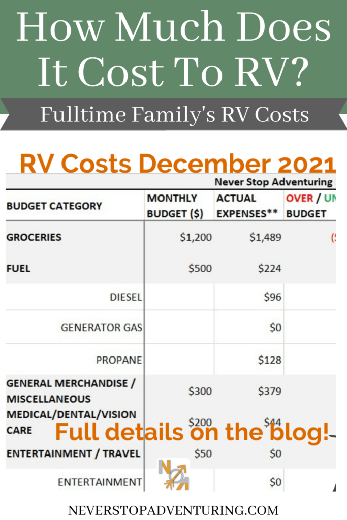 Pinnable image of our Dec 2021 RV travel costs