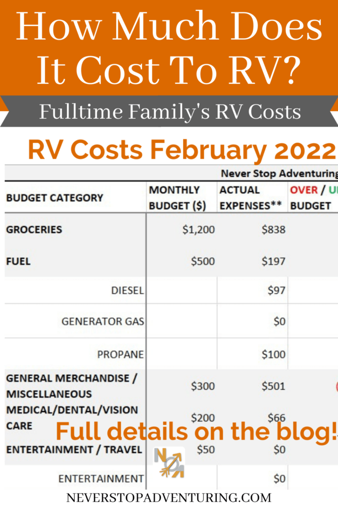 Pinnable image of our Feb 2022 RV travel costs