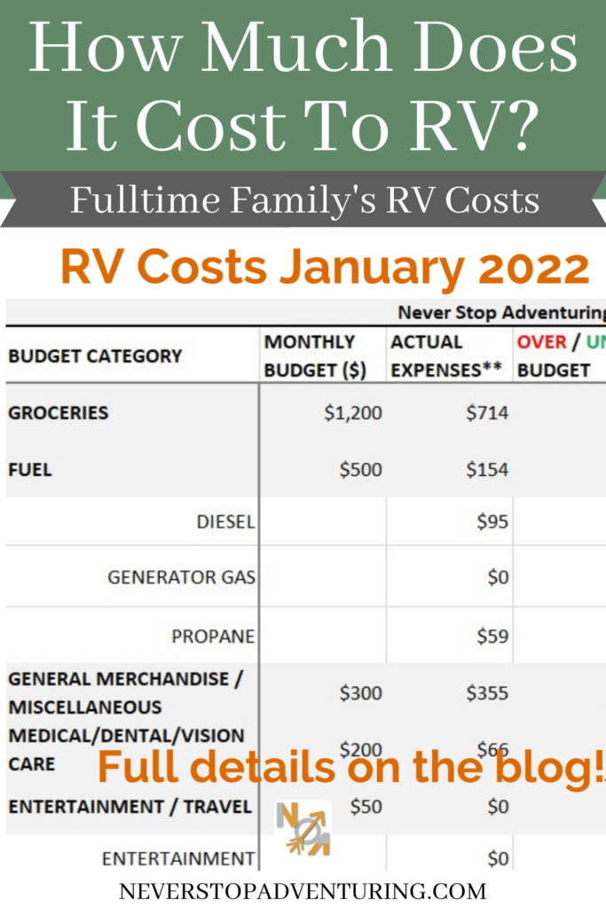 Pinnable image of our Jan 2022 RV travel costs