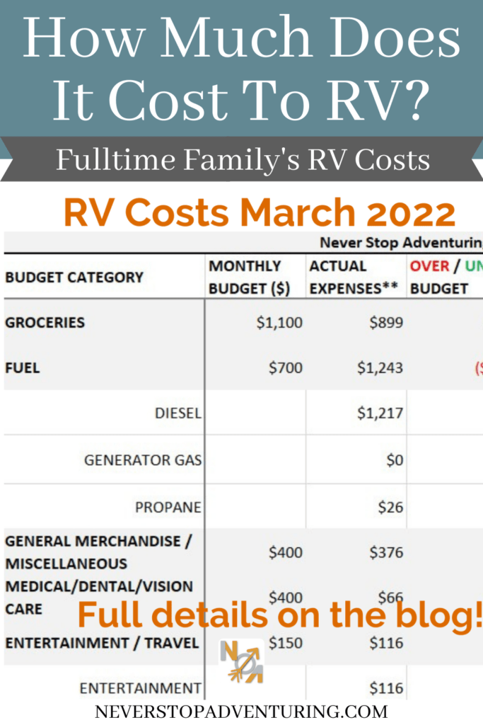 Pinnable image of our March 2022 RV travel costs