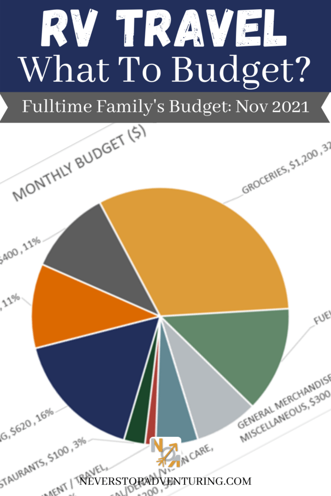 Pinnable image of our Nov 2021 RV travel budget