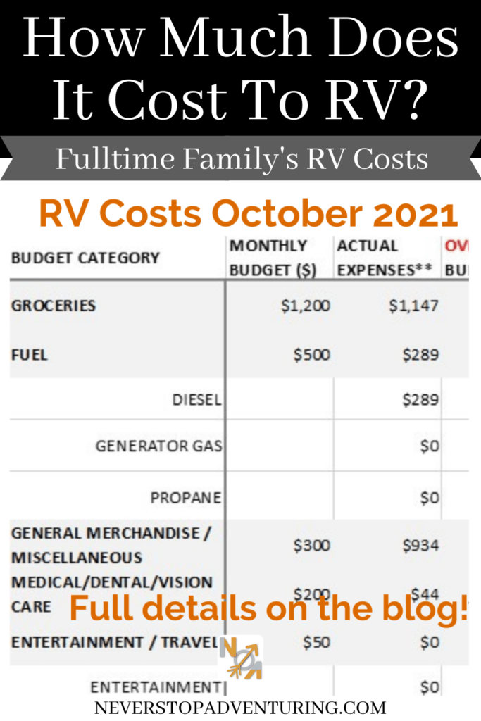 Pinnable image of our Oct 2021 RV travel costs