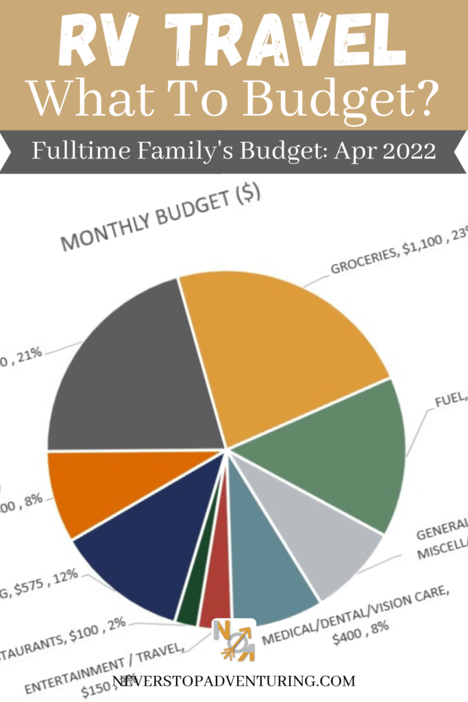 Pinnable image of RV budget April 2022