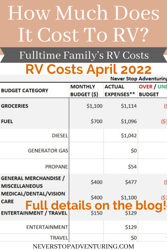 Pinnable image of RV costs April 2022