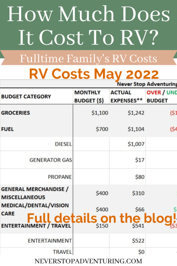 May 2022 RV Costs
