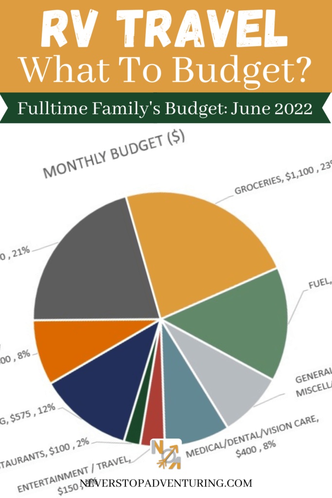 Pinnable image of June 2022 RV Budget