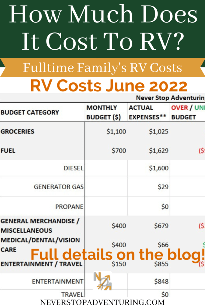 Pinnable image of June 2022 RV Costs