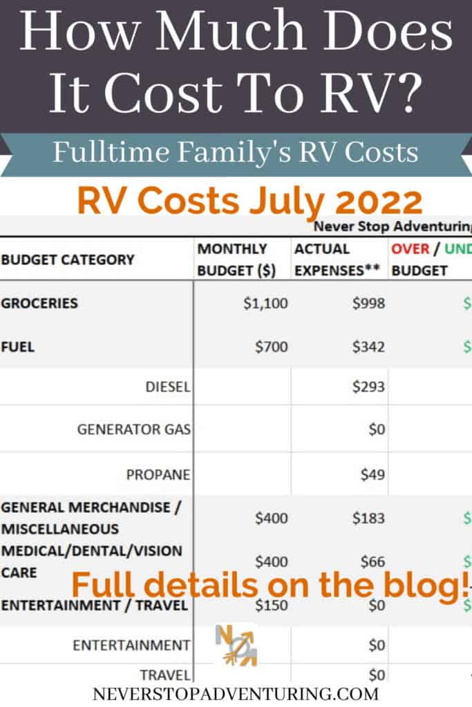 Pinnable image of July 2022 RV Costs